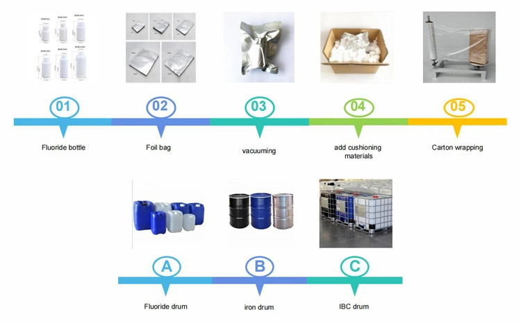 High Performance Thickener Methoxypolyethylene Glycols with CAS 9004-74-4 MPEG 350